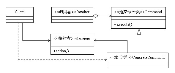 command-pattern