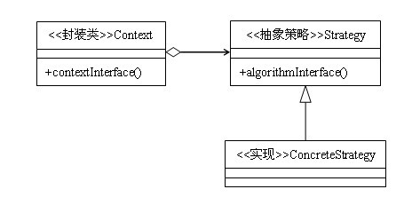 strategy-pattern