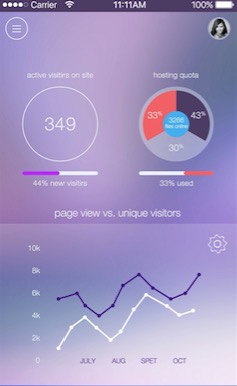 Android 自定义View — 简约的折线图 - 图1