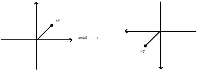 手把手带你画一个 时尚仪表盘 Android 自定义View - 图8