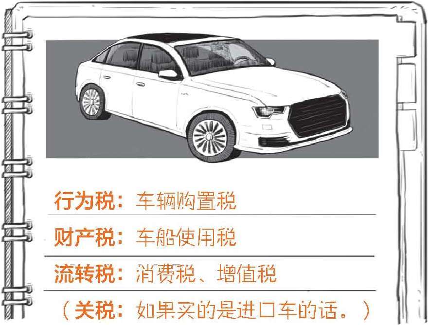 六、一口气搞懂到底要缴哪些税 - 图48