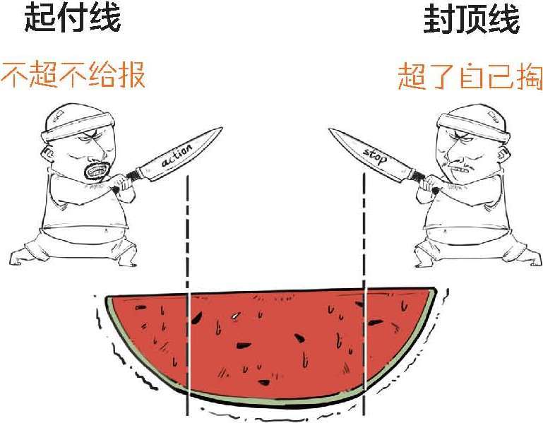 五、医保到底保了个啥 - 图16