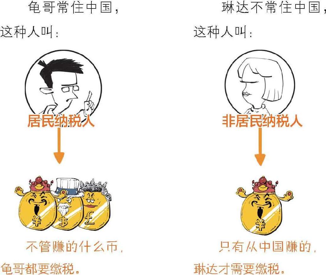六、一口气搞懂到底要缴哪些税 - 图10