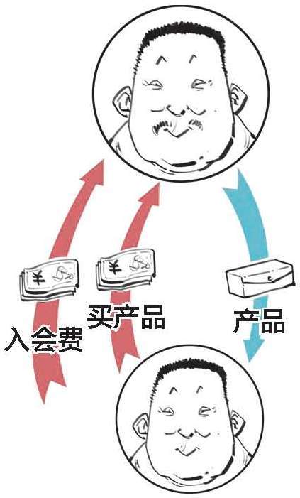 十一、传销大起底：珍爱生命，远离传销 - 图28