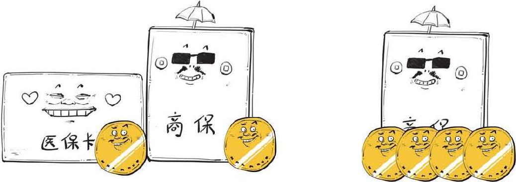 五、医保到底保了个啥 - 图39