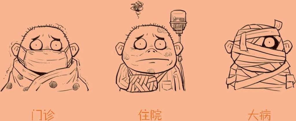 五、医保到底保了个啥 - 图1