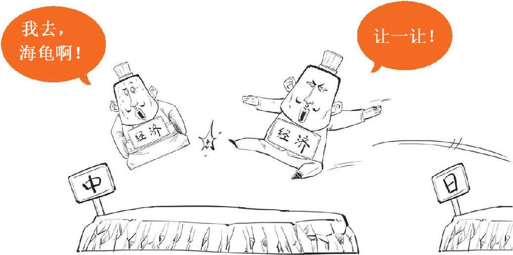 一、开篇：们为什么要读经济学 - 图41