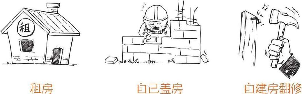 三、那些年缴过的“五险一金”到底是什么 - 图51