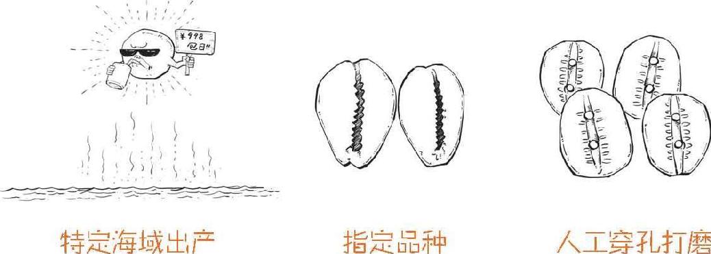 二、货币的起源：钱打哪儿来的 - 图23