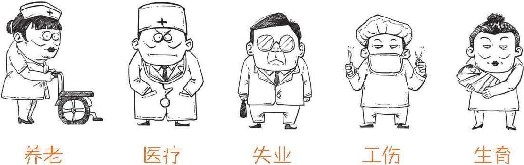 三、那些年缴过的“五险一金”到底是什么 - 图6