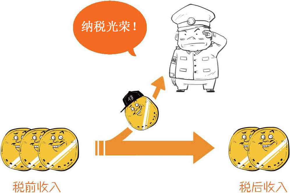 六、一口气搞懂到底要缴哪些税 - 图6