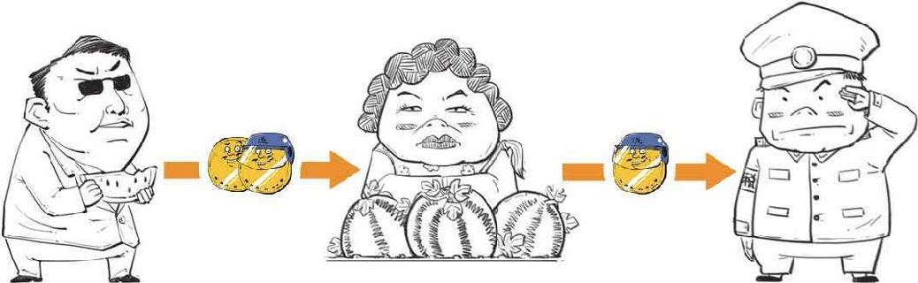 六、一口气搞懂到底要缴哪些税 - 图25