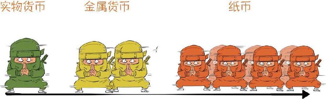 二、货币的起源：钱打哪儿来的 - 图42