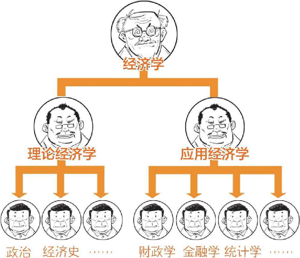 一、开篇：们为什么要读经济学 - 图44