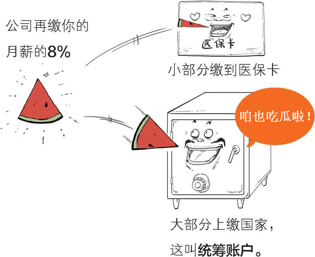 五、医保到底保了个啥 - 图7