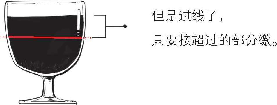 六、一口气搞懂到底要缴哪些税 - 图17