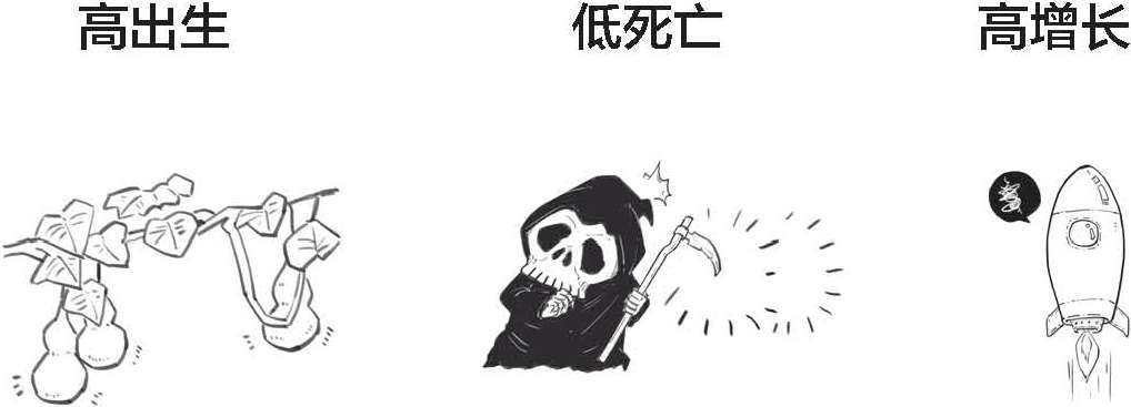 八、人口与经济：生娃原来是个经济问题 - 图9