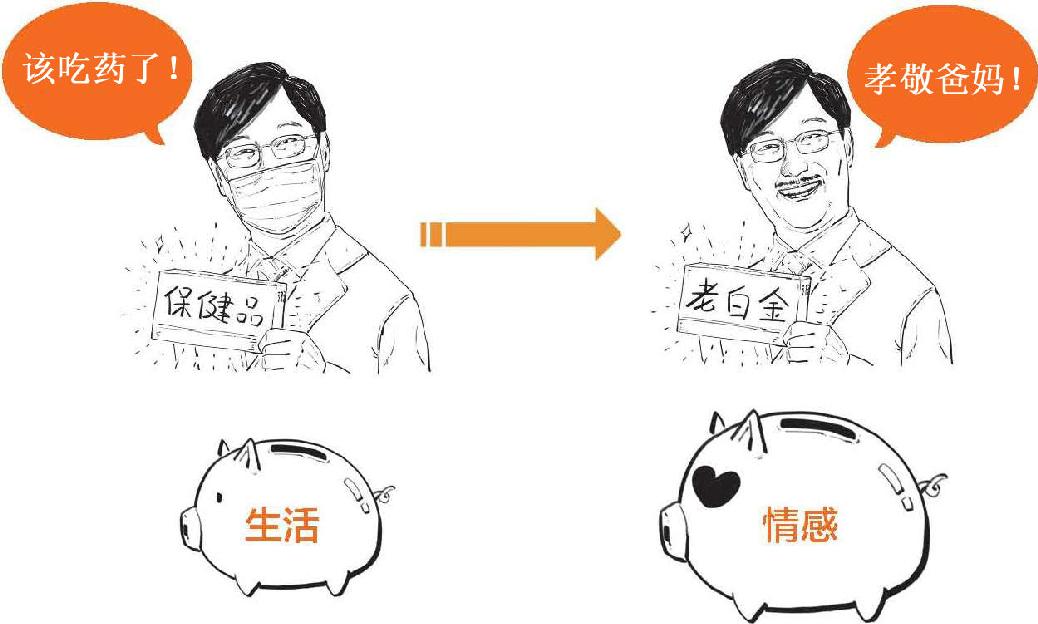 十、消费心理学：消费者防剁手指南 - 图14