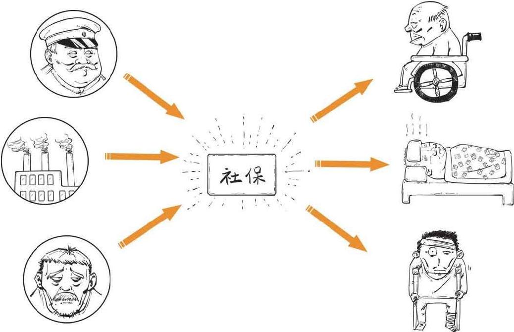 三、那些年缴过的“五险一金”到底是什么 - 图26