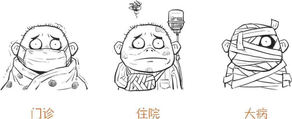 五、医保到底保了个啥 - 图9