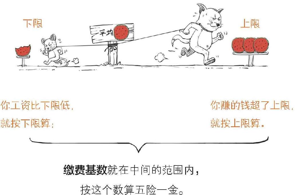 三、那些年缴过的“五险一金”到底是什么 - 图32
