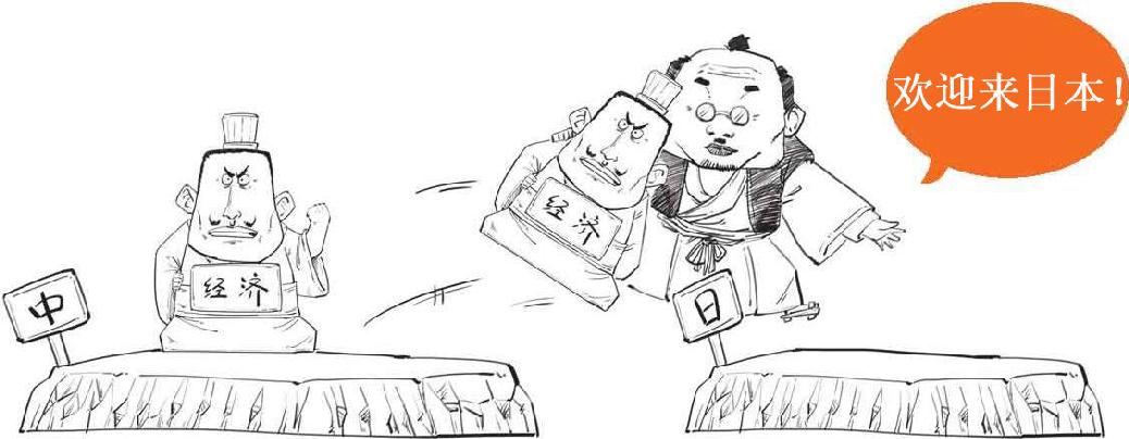 一、开篇：们为什么要读经济学 - 图39