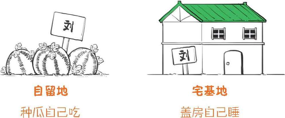 七、买房前必须知道的二三事 - 图12