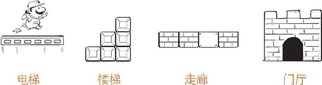七、买房前必须知道的二三事 - 图42