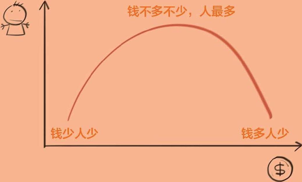 八、人口与经济：生娃原来是个经济问题 - 图1