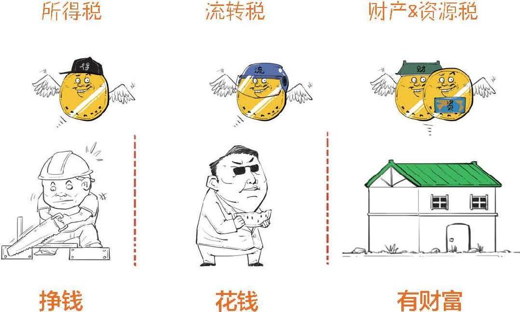 六、一口气搞懂到底要缴哪些税 - 图39