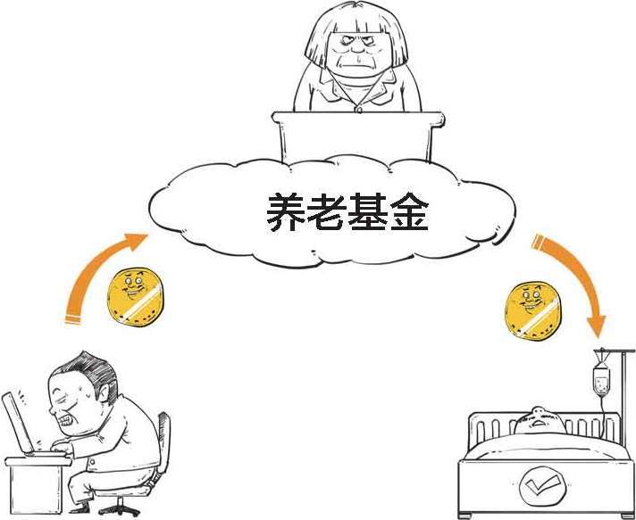 三、那些年缴过的“五险一金”到底是什么 - 图39