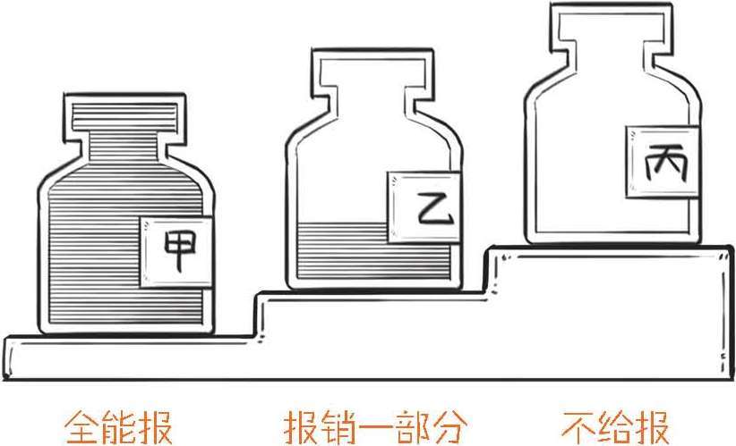 五、医保到底保了个啥 - 图26