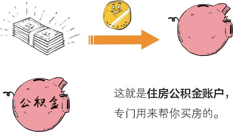 三、那些年缴过的“五险一金”到底是什么 - 图4