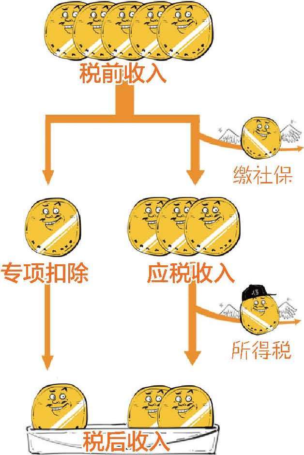 六、一口气搞懂到底要缴哪些税 - 图21
