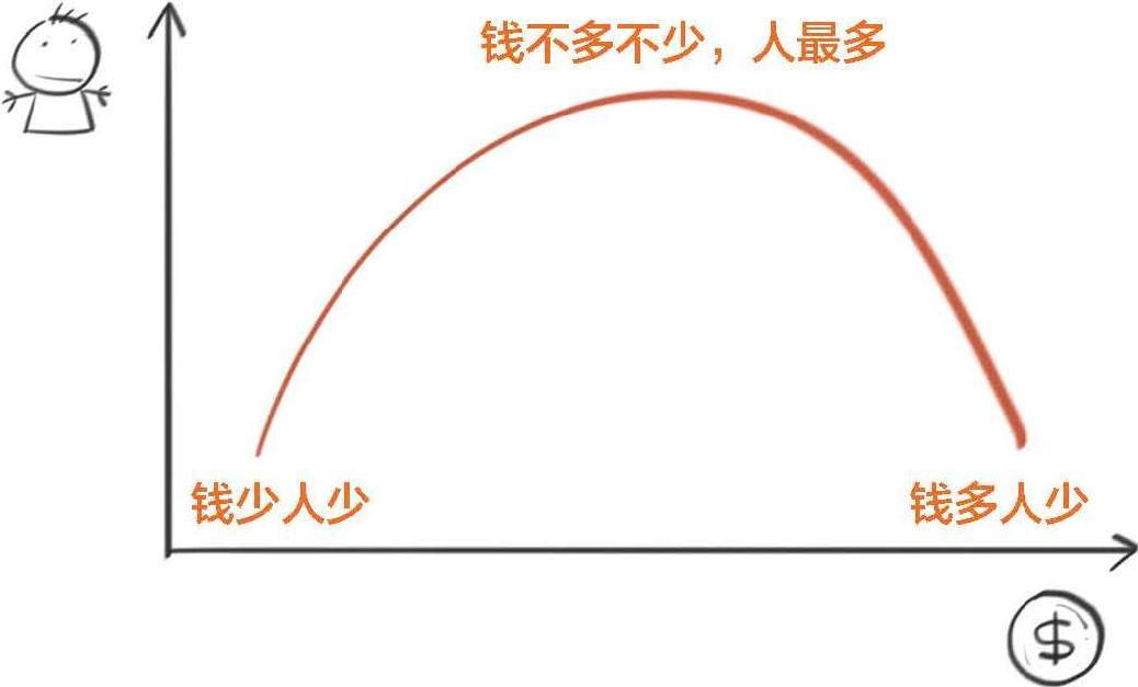 八、人口与经济：生娃原来是个经济问题 - 图14