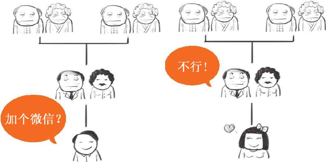 八、人口与经济：生娃原来是个经济问题 - 图25