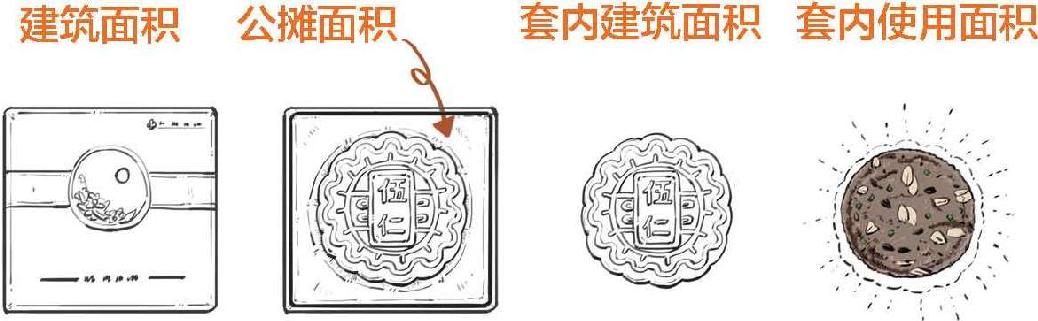 七、买房前必须知道的二三事 - 图44