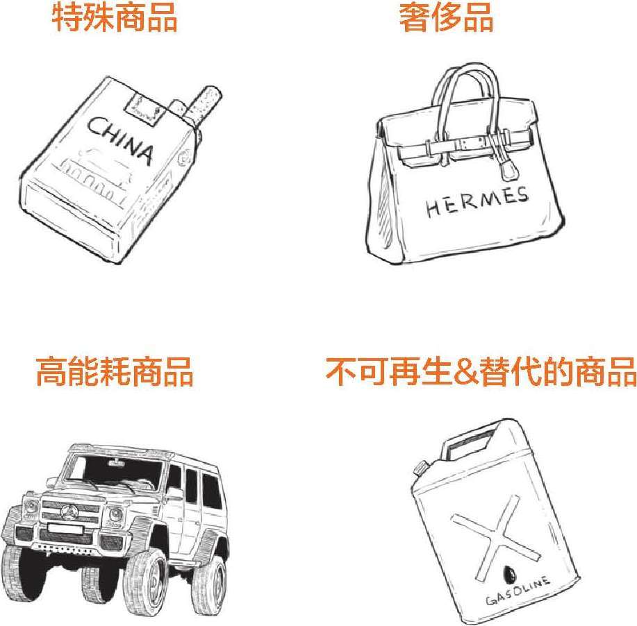 六、一口气搞懂到底要缴哪些税 - 图31