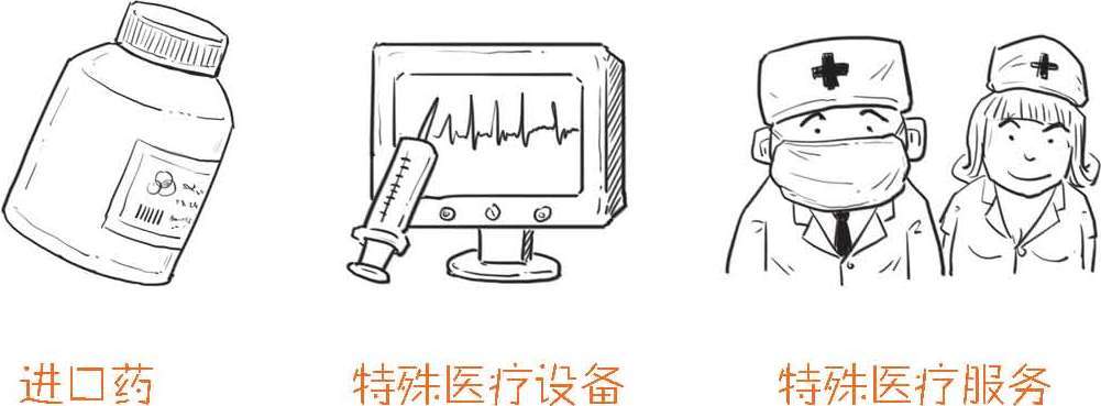 五、医保到底保了个啥 - 图19