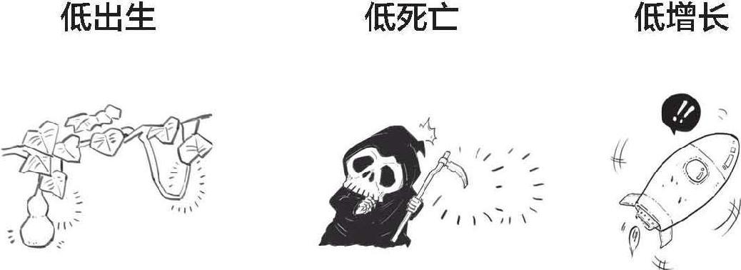 八、人口与经济：生娃原来是个经济问题 - 图13