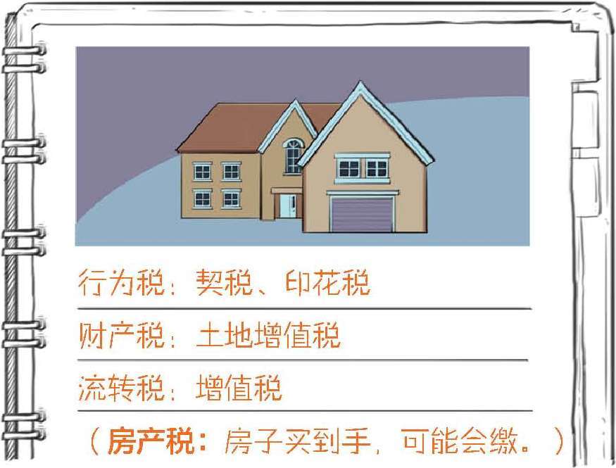 六、一口气搞懂到底要缴哪些税 - 图49