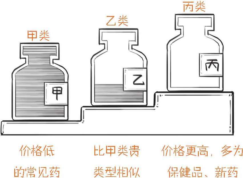 五、医保到底保了个啥 - 图25