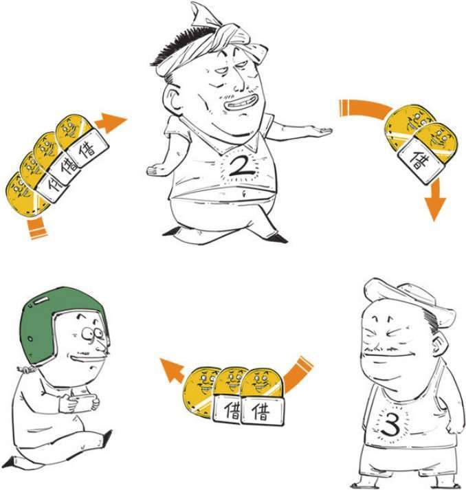 二、金融危机就要来了：明斯基时刻 - 图16