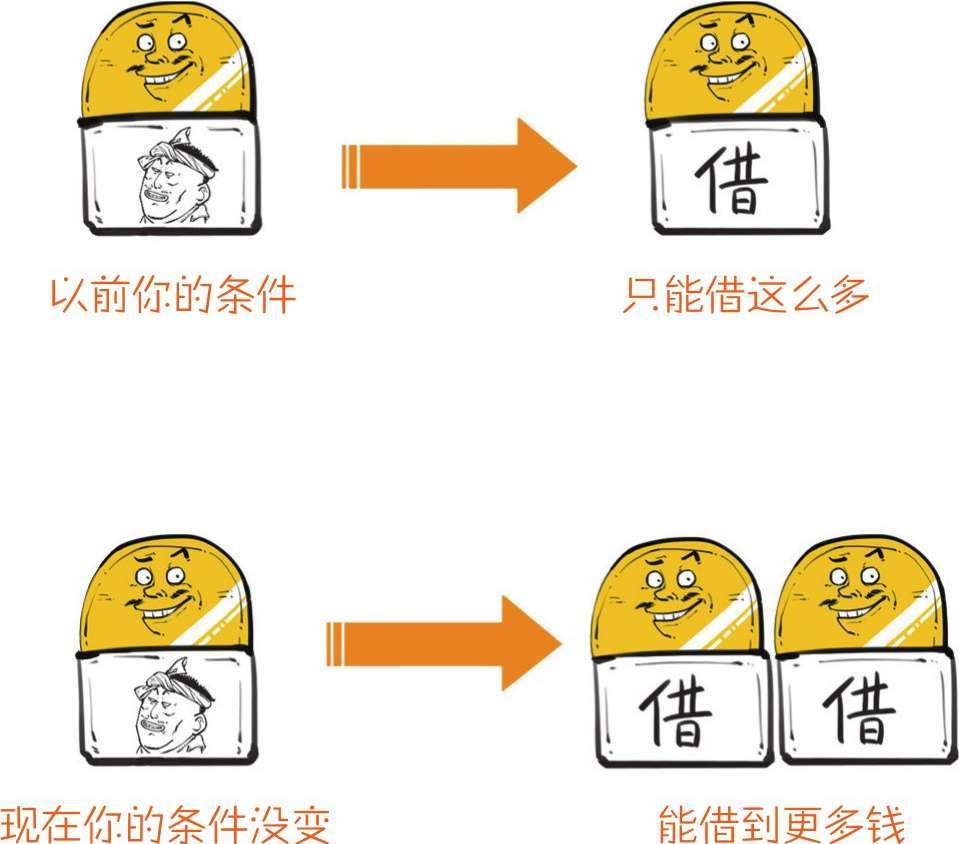 二、金融危机就要来了：明斯基时刻 - 图24
