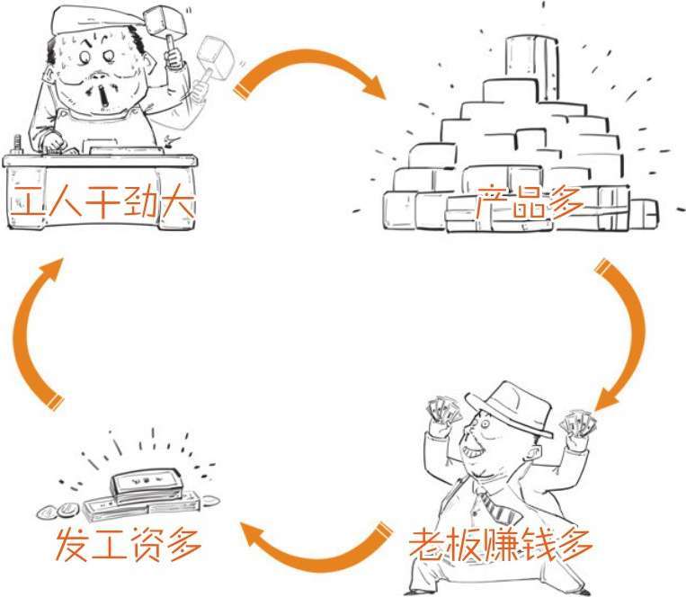 九、实现美国梦的三大法宝：泰罗制、福特制和猪 - 图34