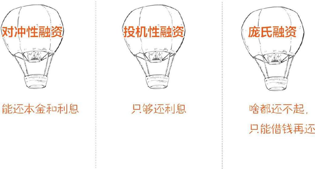 二、金融危机就要来了：明斯基时刻 - 图35