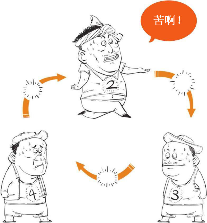 二、金融危机就要来了：明斯基时刻 - 图42