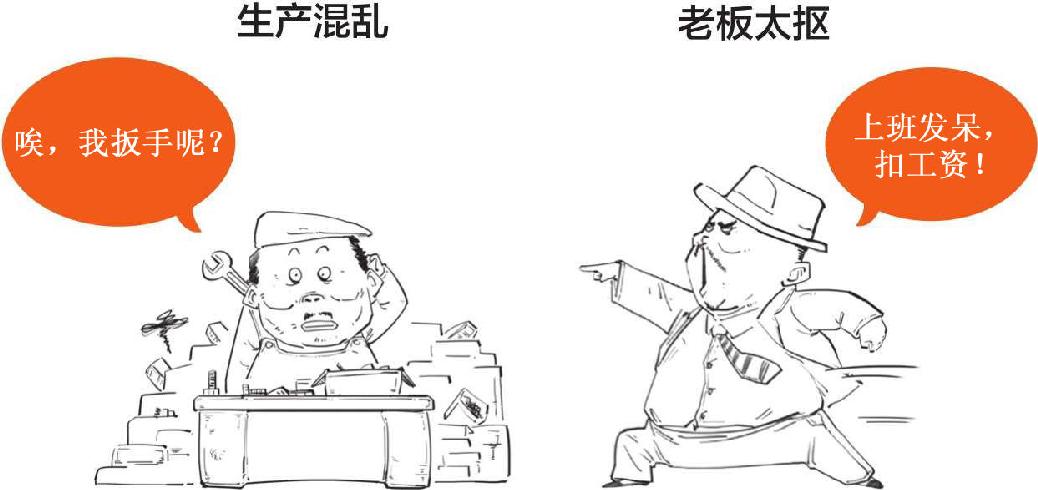 九、实现美国梦的三大法宝：泰罗制、福特制和猪 - 图22