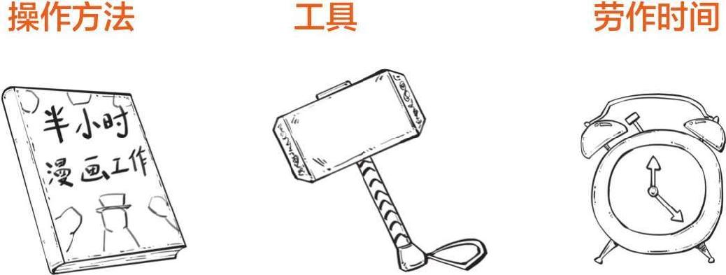 九、实现美国梦的三大法宝：泰罗制、福特制和猪 - 图28