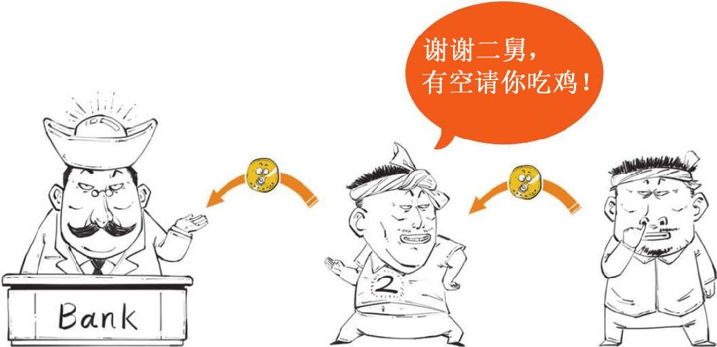 二、金融危机就要来了：明斯基时刻 - 图30